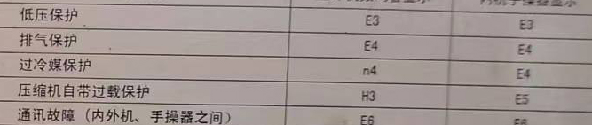 大埔空调电话在哪里找